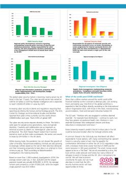 SSR Personnel UK Security Salary Survey